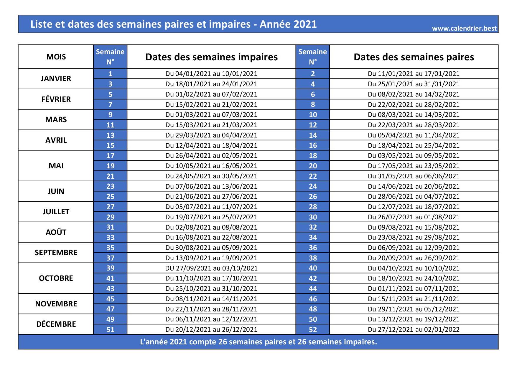 Semaine 37 2021