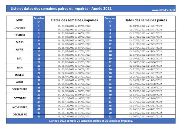 Semaines paires et impaires 2022.