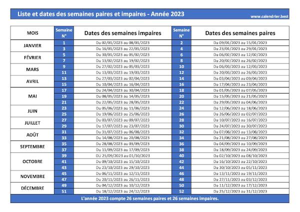 Semaines paires et impaires 2023.