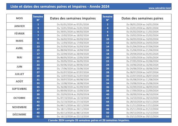 Semaines paires et impaires 2024.