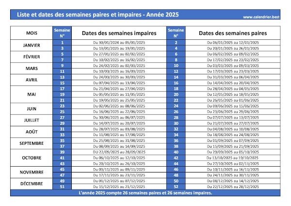 Semaines paires et impaires 2025.