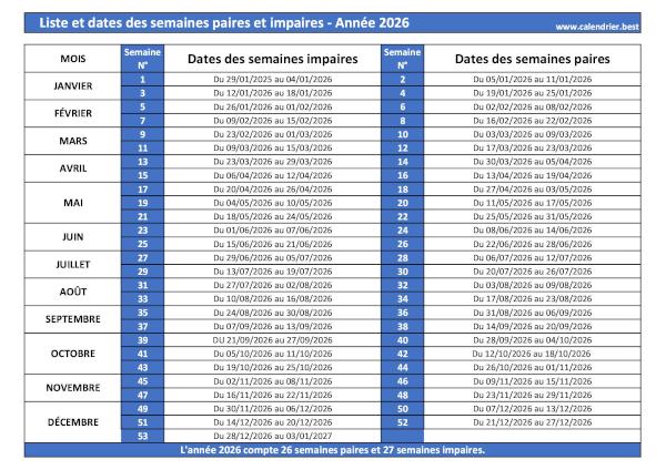 Semaines paires et impaires 2026.