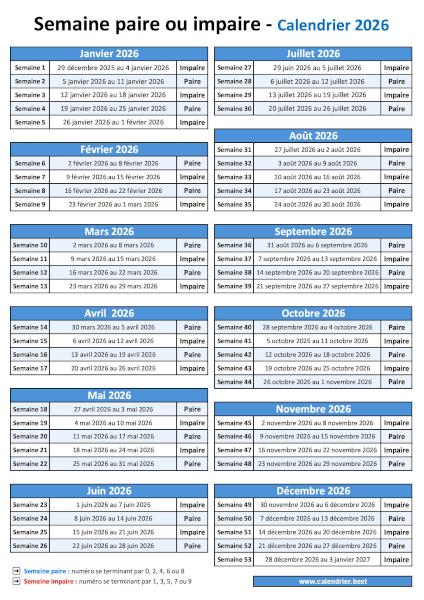 Infographie 2026 indiquant chaque semaine paire et impaire avec les dates du lundi au dimanche