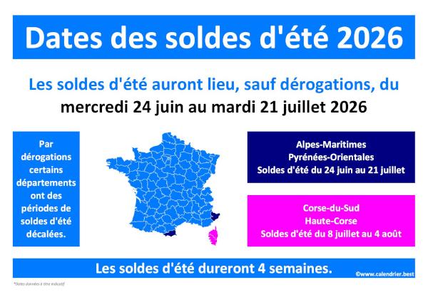 Soldes d'été 2026 : dates, durée et dérogations.